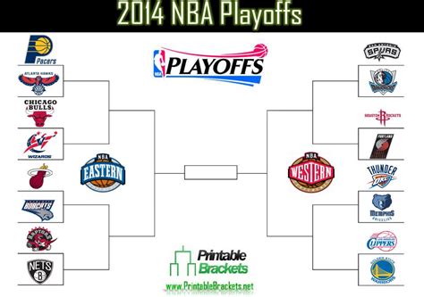 2015 nba standings|2015 nba playoffs dates.